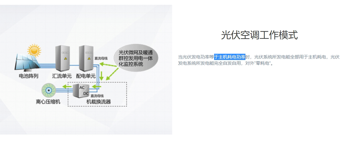 CVS系列光伏直驅(qū)變頻離心式冷水機(jī)組