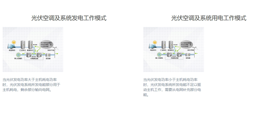 CVS系列光伏直驅(qū)變頻離心式冷水機(jī)組