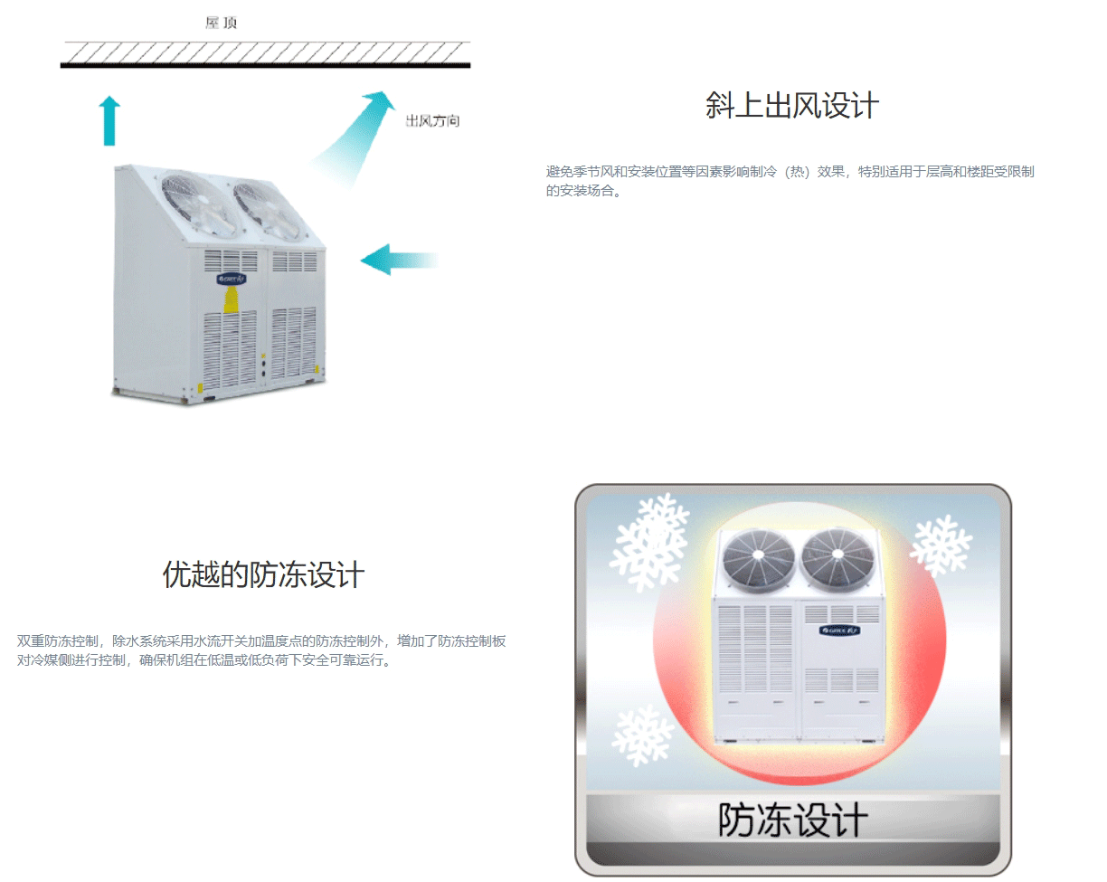 HU系列斜上出風戶式風冷冷(熱)水空調機組